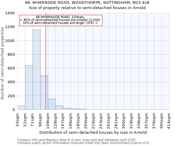 68, WHERNSIDE ROAD, WOODTHORPE, NOTTINGHAM, NG5 4LB: Size of property relative to detached houses in Arnold