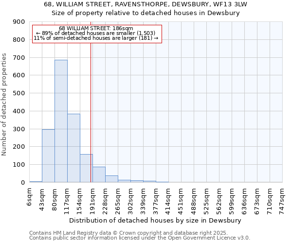 68, WILLIAM STREET, RAVENSTHORPE, DEWSBURY, WF13 3LW: Size of property relative to detached houses in Dewsbury