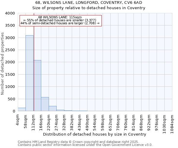 68, WILSONS LANE, LONGFORD, COVENTRY, CV6 6AD: Size of property relative to detached houses in Coventry