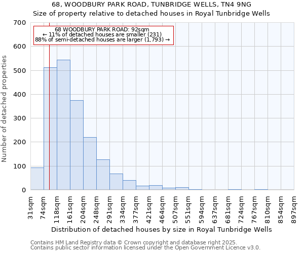 68, WOODBURY PARK ROAD, TUNBRIDGE WELLS, TN4 9NG: Size of property relative to detached houses in Royal Tunbridge Wells