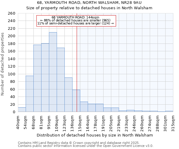 68, YARMOUTH ROAD, NORTH WALSHAM, NR28 9AU: Size of property relative to detached houses in North Walsham