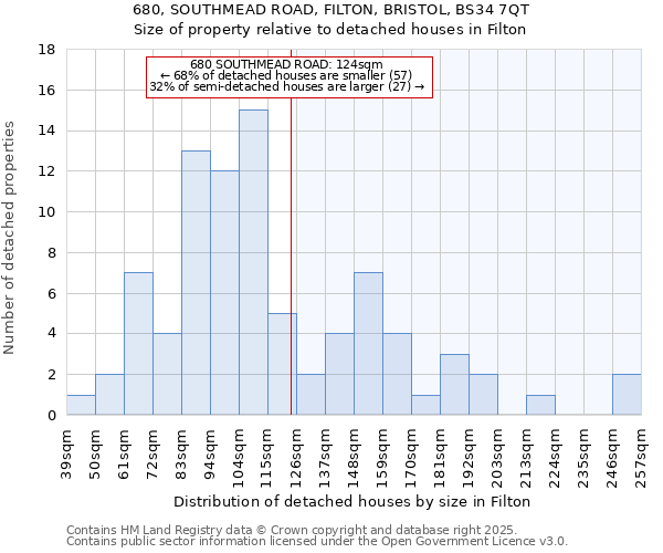 680, SOUTHMEAD ROAD, FILTON, BRISTOL, BS34 7QT: Size of property relative to detached houses in Filton