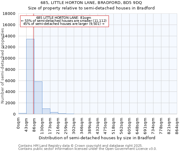 685, LITTLE HORTON LANE, BRADFORD, BD5 9DQ: Size of property relative to detached houses in Bradford