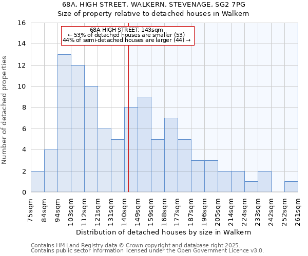 68A, HIGH STREET, WALKERN, STEVENAGE, SG2 7PG: Size of property relative to detached houses in Walkern