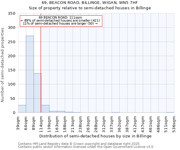 69, BEACON ROAD, BILLINGE, WIGAN, WN5 7HF: Size of property relative to detached houses in Billinge