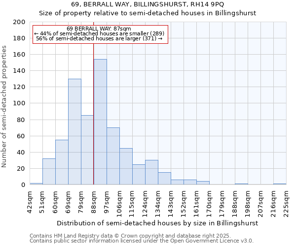 69, BERRALL WAY, BILLINGSHURST, RH14 9PQ: Size of property relative to detached houses in Billingshurst