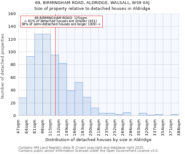 69, BIRMINGHAM ROAD, ALDRIDGE, WALSALL, WS9 0AJ: Size of property relative to detached houses in Aldridge