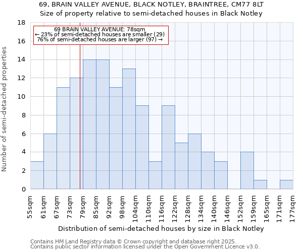 69, BRAIN VALLEY AVENUE, BLACK NOTLEY, BRAINTREE, CM77 8LT: Size of property relative to detached houses in Black Notley