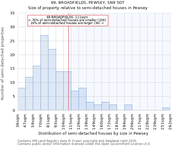 69, BROADFIELDS, PEWSEY, SN9 5DT: Size of property relative to detached houses in Pewsey