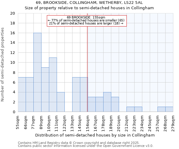 69, BROOKSIDE, COLLINGHAM, WETHERBY, LS22 5AL: Size of property relative to detached houses in Collingham