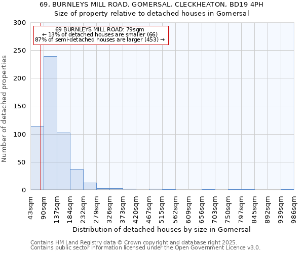 69, BURNLEYS MILL ROAD, GOMERSAL, CLECKHEATON, BD19 4PH: Size of property relative to detached houses in Gomersal