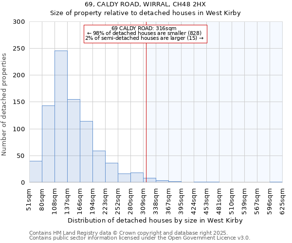 69, CALDY ROAD, WIRRAL, CH48 2HX: Size of property relative to detached houses in West Kirby