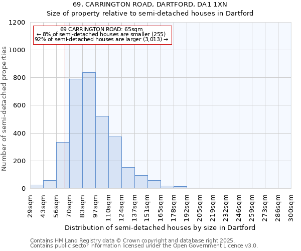 69, CARRINGTON ROAD, DARTFORD, DA1 1XN: Size of property relative to detached houses in Dartford