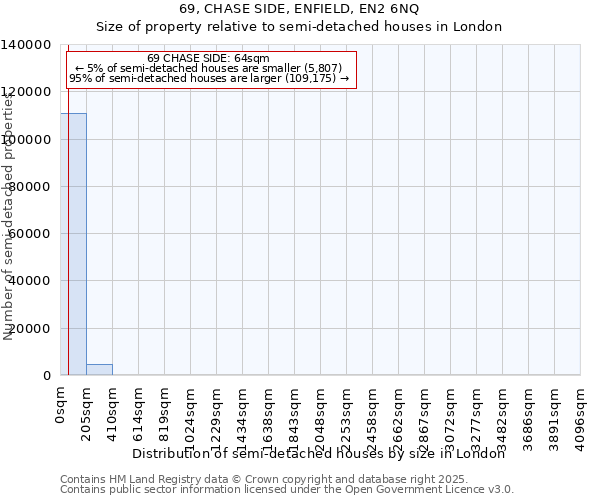 69, CHASE SIDE, ENFIELD, EN2 6NQ: Size of property relative to detached houses in London