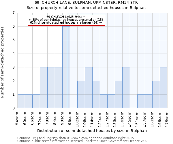 69, CHURCH LANE, BULPHAN, UPMINSTER, RM14 3TR: Size of property relative to detached houses in Bulphan