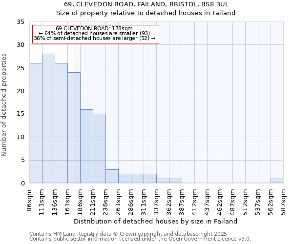 69, CLEVEDON ROAD, FAILAND, BRISTOL, BS8 3UL: Size of property relative to detached houses in Failand