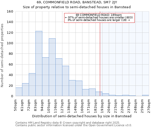 69, COMMONFIELD ROAD, BANSTEAD, SM7 2JY: Size of property relative to detached houses in Banstead