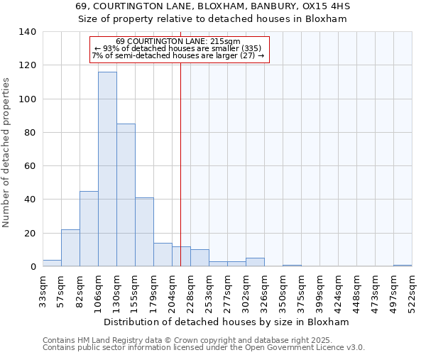 69, COURTINGTON LANE, BLOXHAM, BANBURY, OX15 4HS: Size of property relative to detached houses in Bloxham