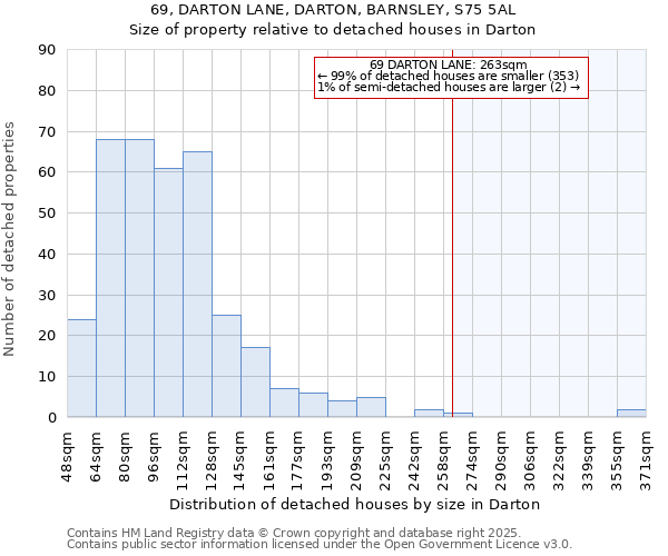 69, DARTON LANE, DARTON, BARNSLEY, S75 5AL: Size of property relative to detached houses in Darton