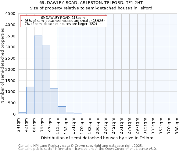 69, DAWLEY ROAD, ARLESTON, TELFORD, TF1 2HT: Size of property relative to detached houses in Telford