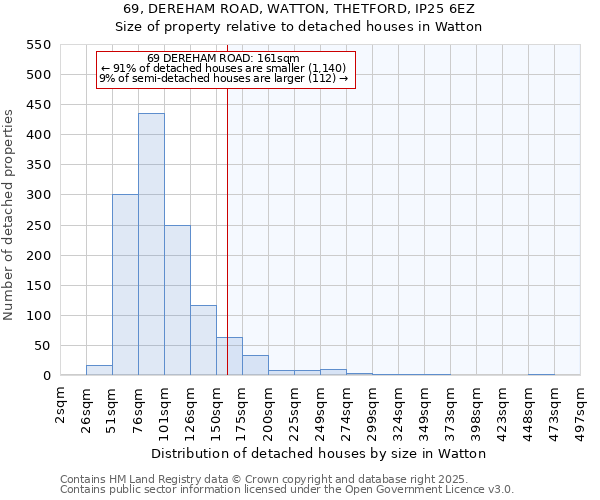 69, DEREHAM ROAD, WATTON, THETFORD, IP25 6EZ: Size of property relative to detached houses in Watton