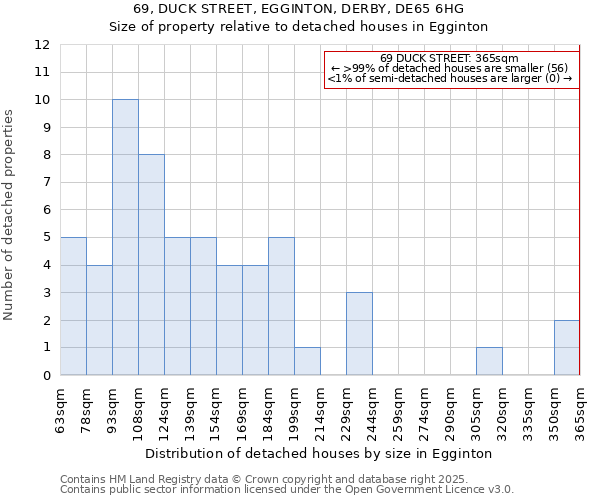 69, DUCK STREET, EGGINTON, DERBY, DE65 6HG: Size of property relative to detached houses in Egginton