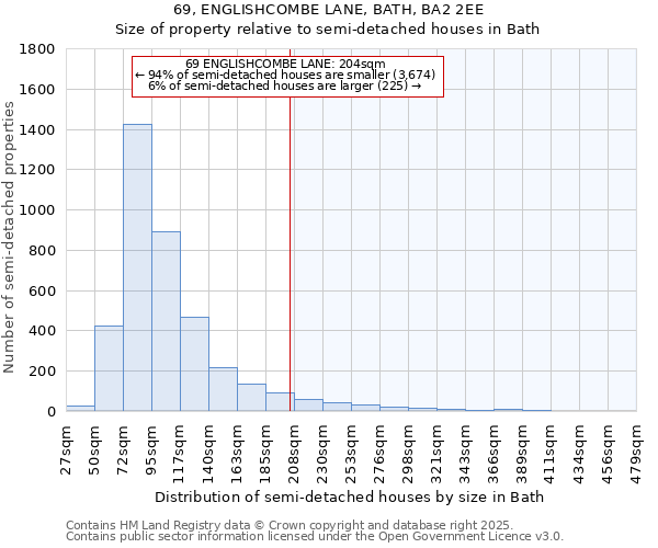 69, ENGLISHCOMBE LANE, BATH, BA2 2EE: Size of property relative to detached houses in Bath