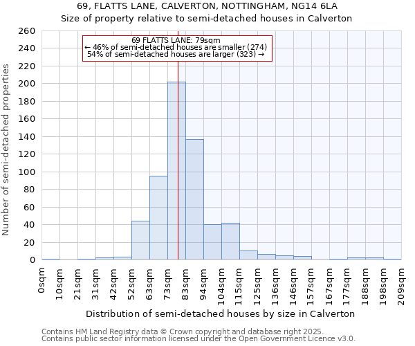 69, FLATTS LANE, CALVERTON, NOTTINGHAM, NG14 6LA: Size of property relative to detached houses in Calverton