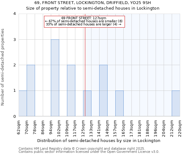 69, FRONT STREET, LOCKINGTON, DRIFFIELD, YO25 9SH: Size of property relative to detached houses in Lockington