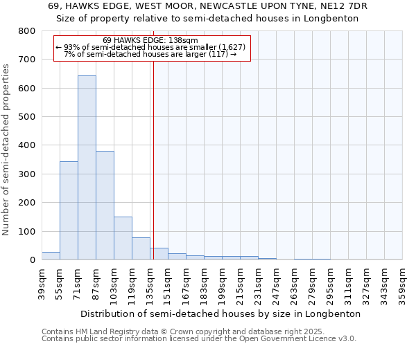 69, HAWKS EDGE, WEST MOOR, NEWCASTLE UPON TYNE, NE12 7DR: Size of property relative to detached houses in Longbenton