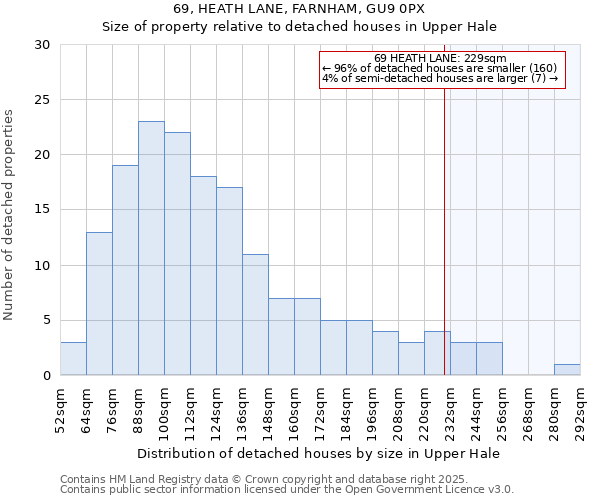 69, HEATH LANE, FARNHAM, GU9 0PX: Size of property relative to detached houses in Upper Hale