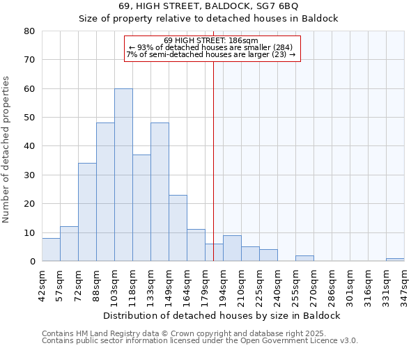 69, HIGH STREET, BALDOCK, SG7 6BQ: Size of property relative to detached houses in Baldock