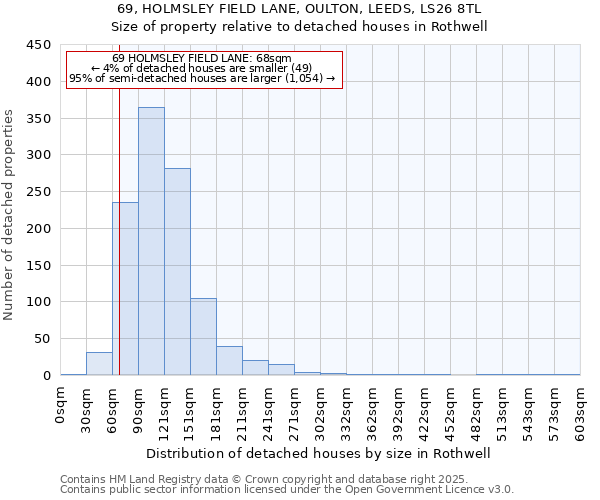 69, HOLMSLEY FIELD LANE, OULTON, LEEDS, LS26 8TL: Size of property relative to detached houses in Rothwell