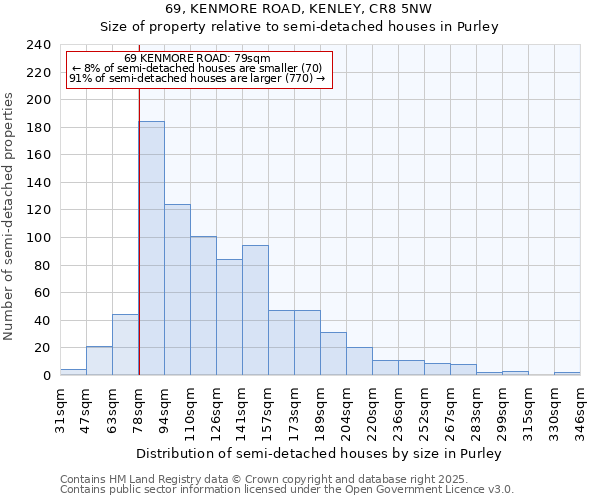 69, KENMORE ROAD, KENLEY, CR8 5NW: Size of property relative to detached houses in Purley