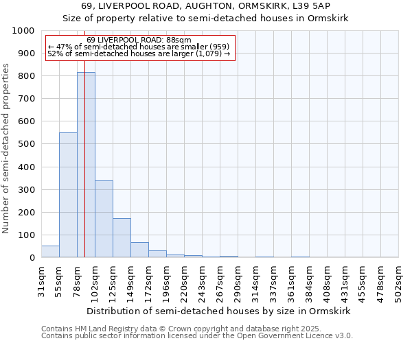 69, LIVERPOOL ROAD, AUGHTON, ORMSKIRK, L39 5AP: Size of property relative to detached houses in Ormskirk