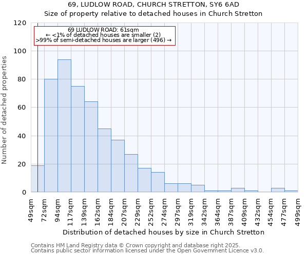 69, LUDLOW ROAD, CHURCH STRETTON, SY6 6AD: Size of property relative to detached houses in Church Stretton