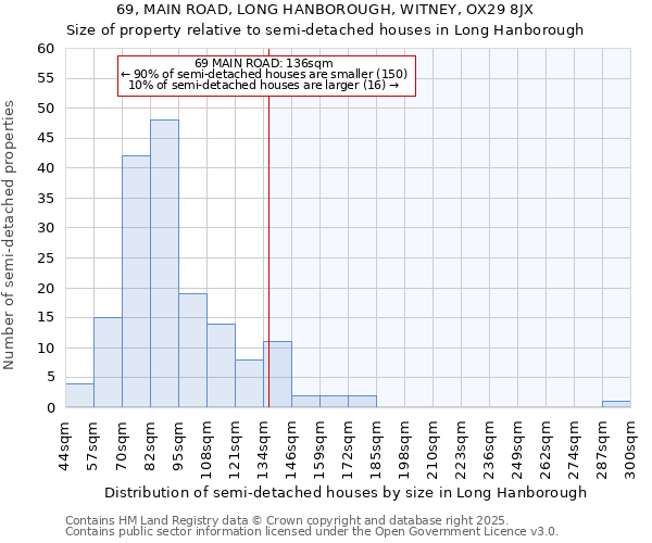 69, MAIN ROAD, LONG HANBOROUGH, WITNEY, OX29 8JX: Size of property relative to detached houses in Long Hanborough