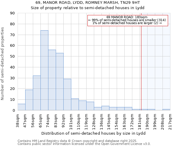 69, MANOR ROAD, LYDD, ROMNEY MARSH, TN29 9HT: Size of property relative to detached houses in Lydd