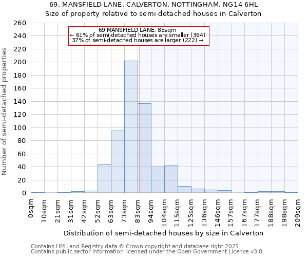 69, MANSFIELD LANE, CALVERTON, NOTTINGHAM, NG14 6HL: Size of property relative to detached houses in Calverton