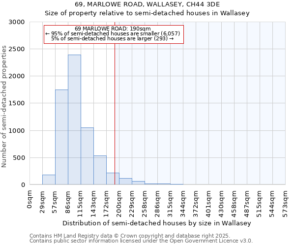 69, MARLOWE ROAD, WALLASEY, CH44 3DE: Size of property relative to detached houses in Wallasey