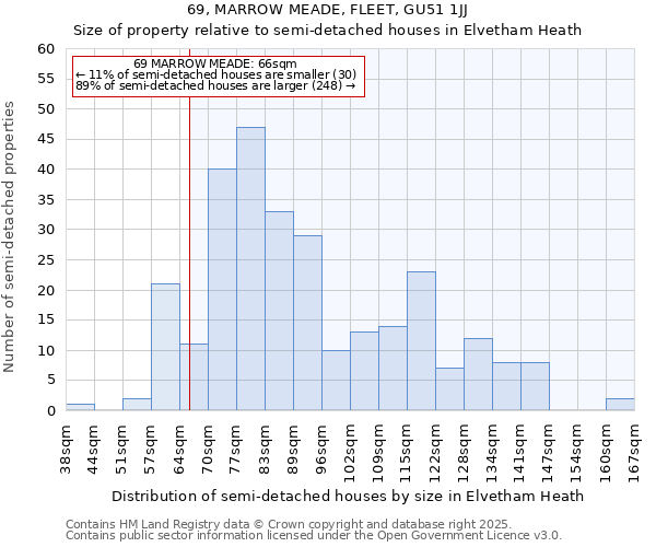 69, MARROW MEADE, FLEET, GU51 1JJ: Size of property relative to detached houses in Elvetham Heath