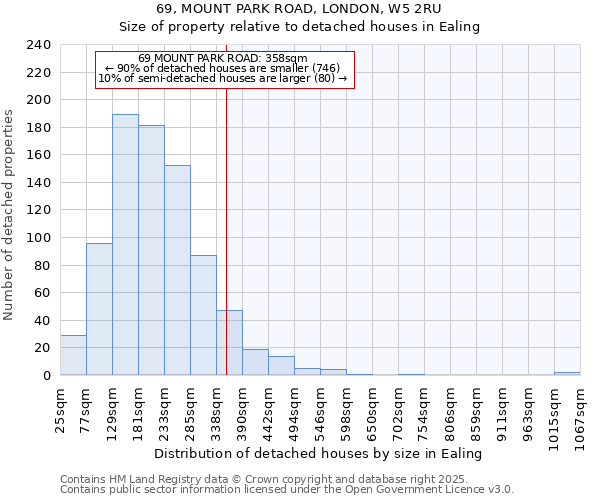 69, MOUNT PARK ROAD, LONDON, W5 2RU: Size of property relative to detached houses in Ealing