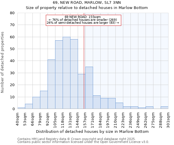 69, NEW ROAD, MARLOW, SL7 3NN: Size of property relative to detached houses in Marlow Bottom