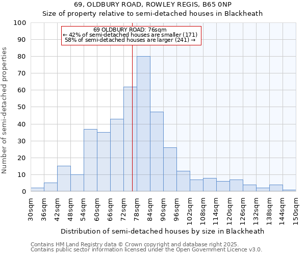 69, OLDBURY ROAD, ROWLEY REGIS, B65 0NP: Size of property relative to detached houses in Blackheath