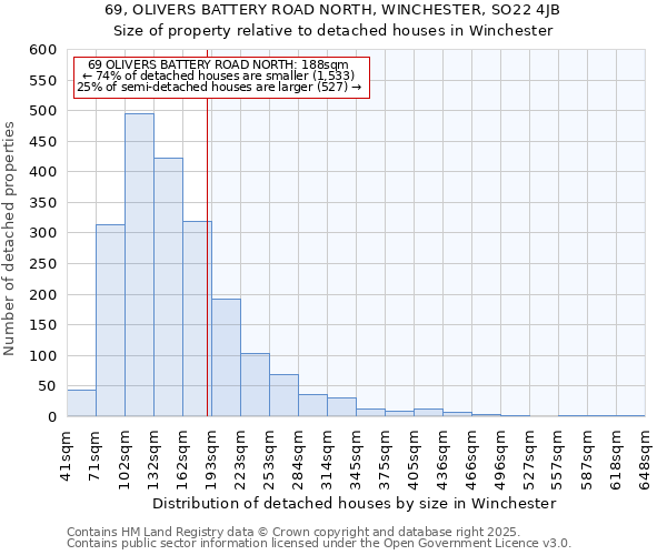 69, OLIVERS BATTERY ROAD NORTH, WINCHESTER, SO22 4JB: Size of property relative to detached houses in Winchester