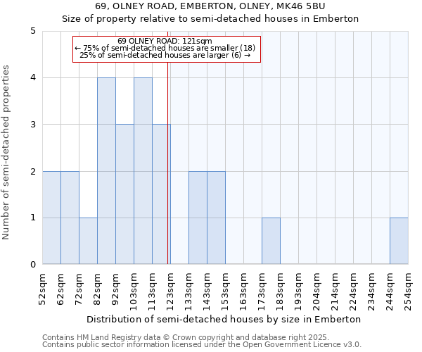 69, OLNEY ROAD, EMBERTON, OLNEY, MK46 5BU: Size of property relative to detached houses in Emberton