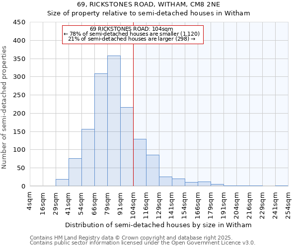 69, RICKSTONES ROAD, WITHAM, CM8 2NE: Size of property relative to detached houses in Witham