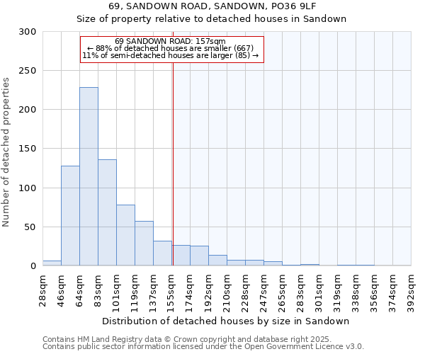 69, SANDOWN ROAD, SANDOWN, PO36 9LF: Size of property relative to detached houses in Sandown