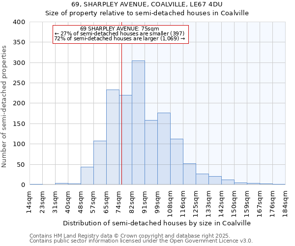 69, SHARPLEY AVENUE, COALVILLE, LE67 4DU: Size of property relative to detached houses in Coalville