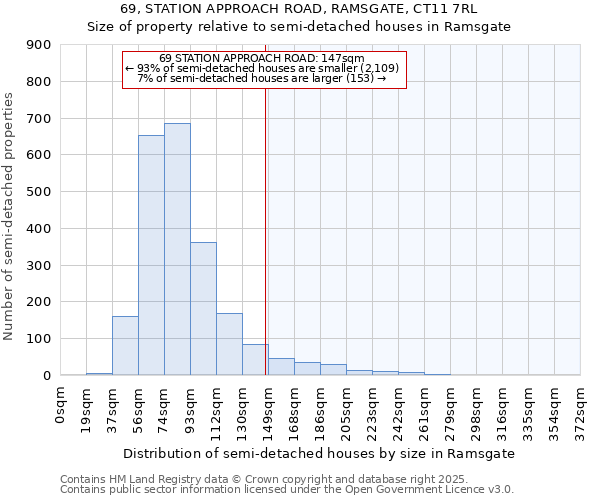 69, STATION APPROACH ROAD, RAMSGATE, CT11 7RL: Size of property relative to detached houses in Ramsgate